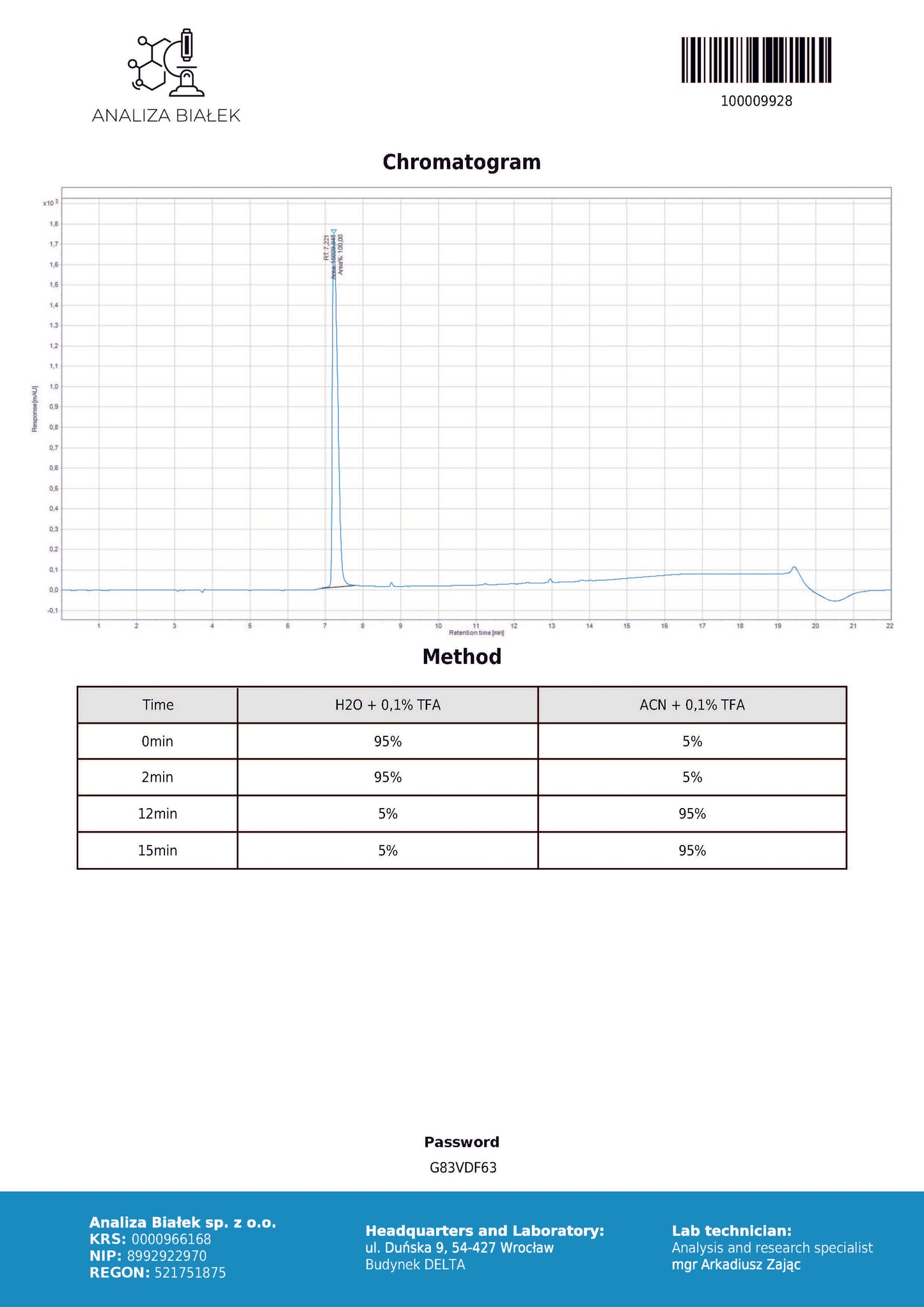 5 Amino 1 MQ