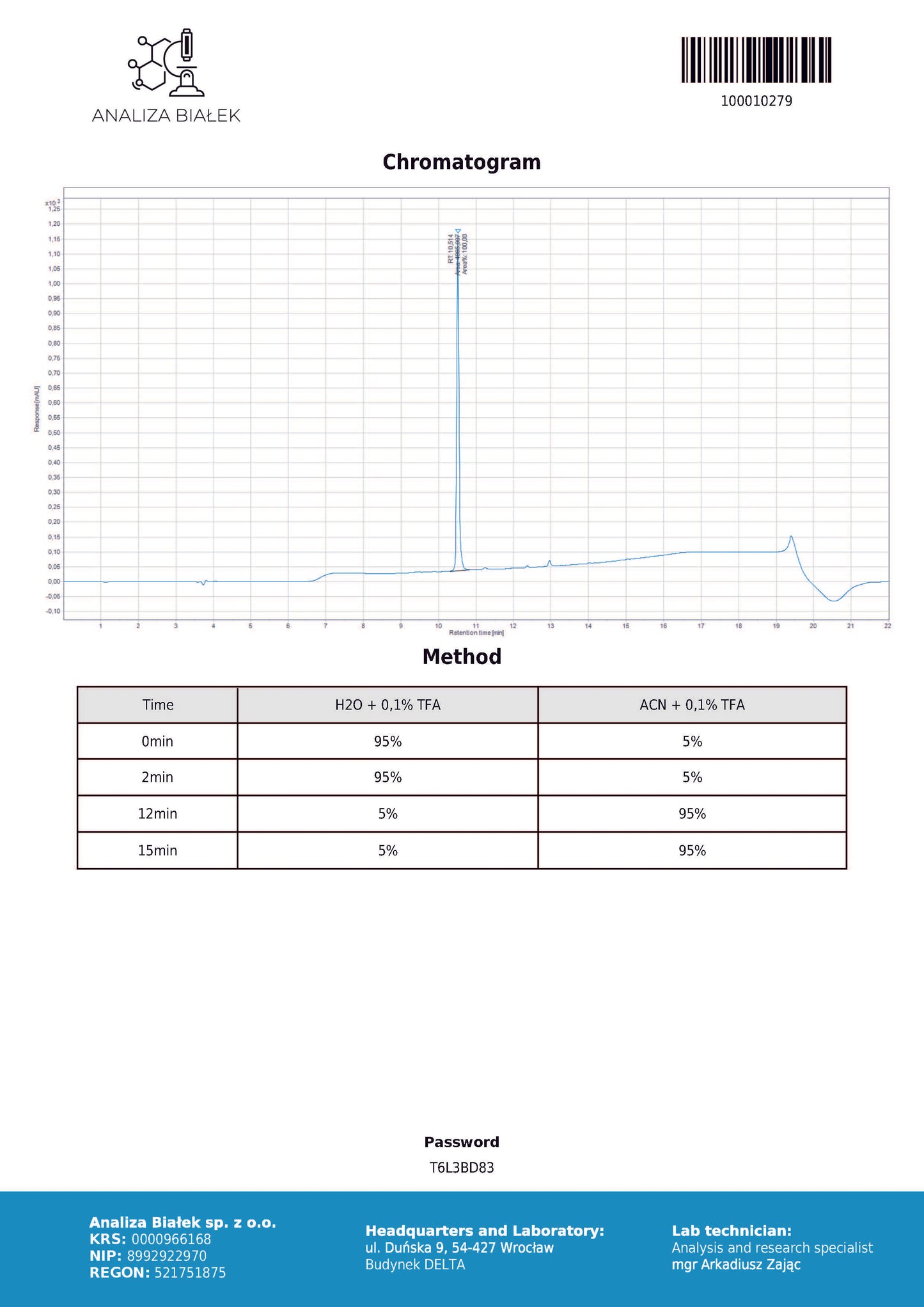 CJC without DAC 10mg