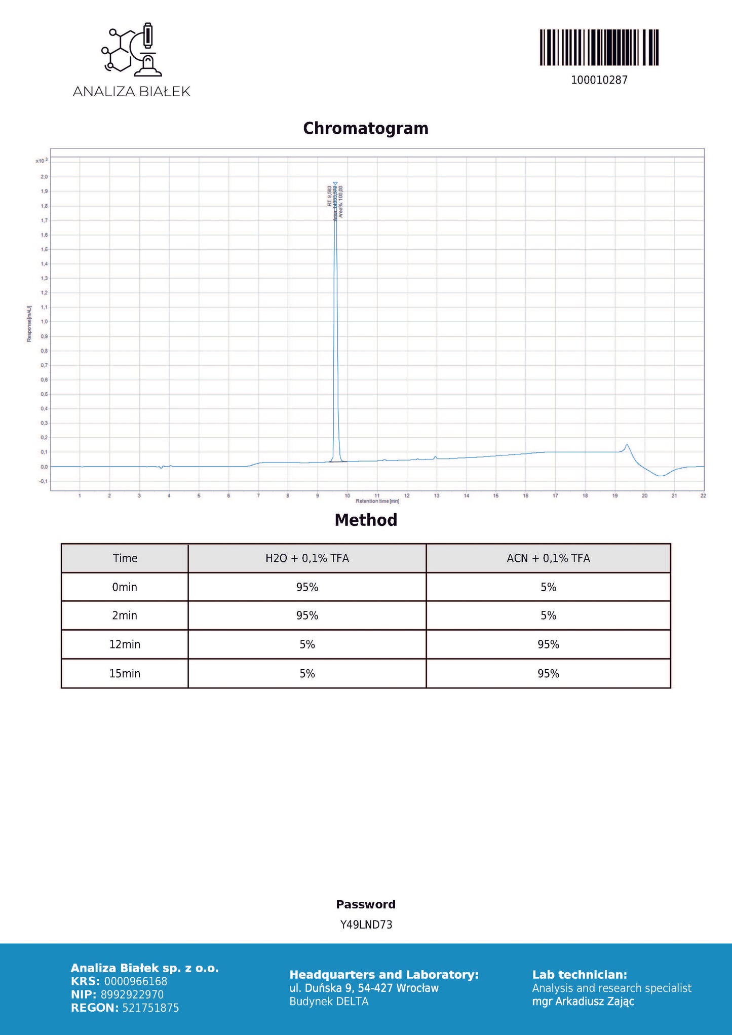 Ipamorelin 10mg