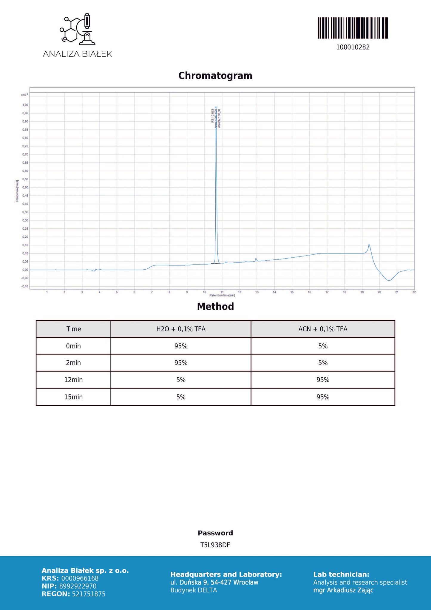 Tesamorelin 10mg
