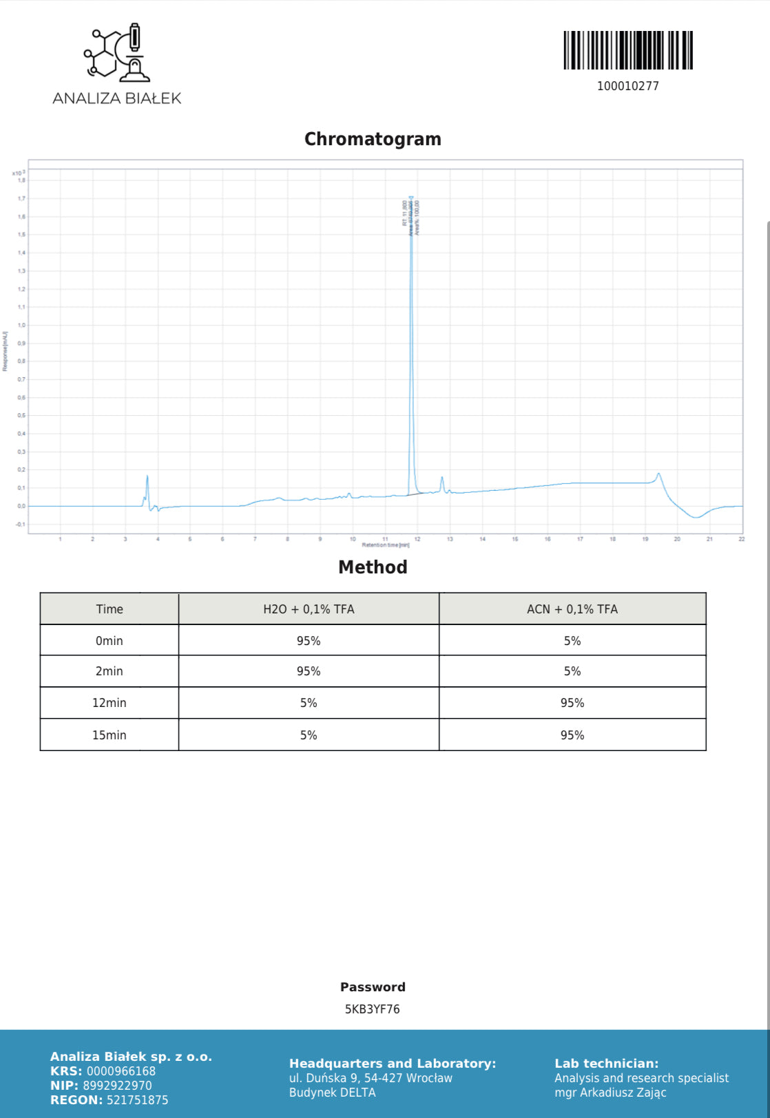 SLU-PP 332 300mcg