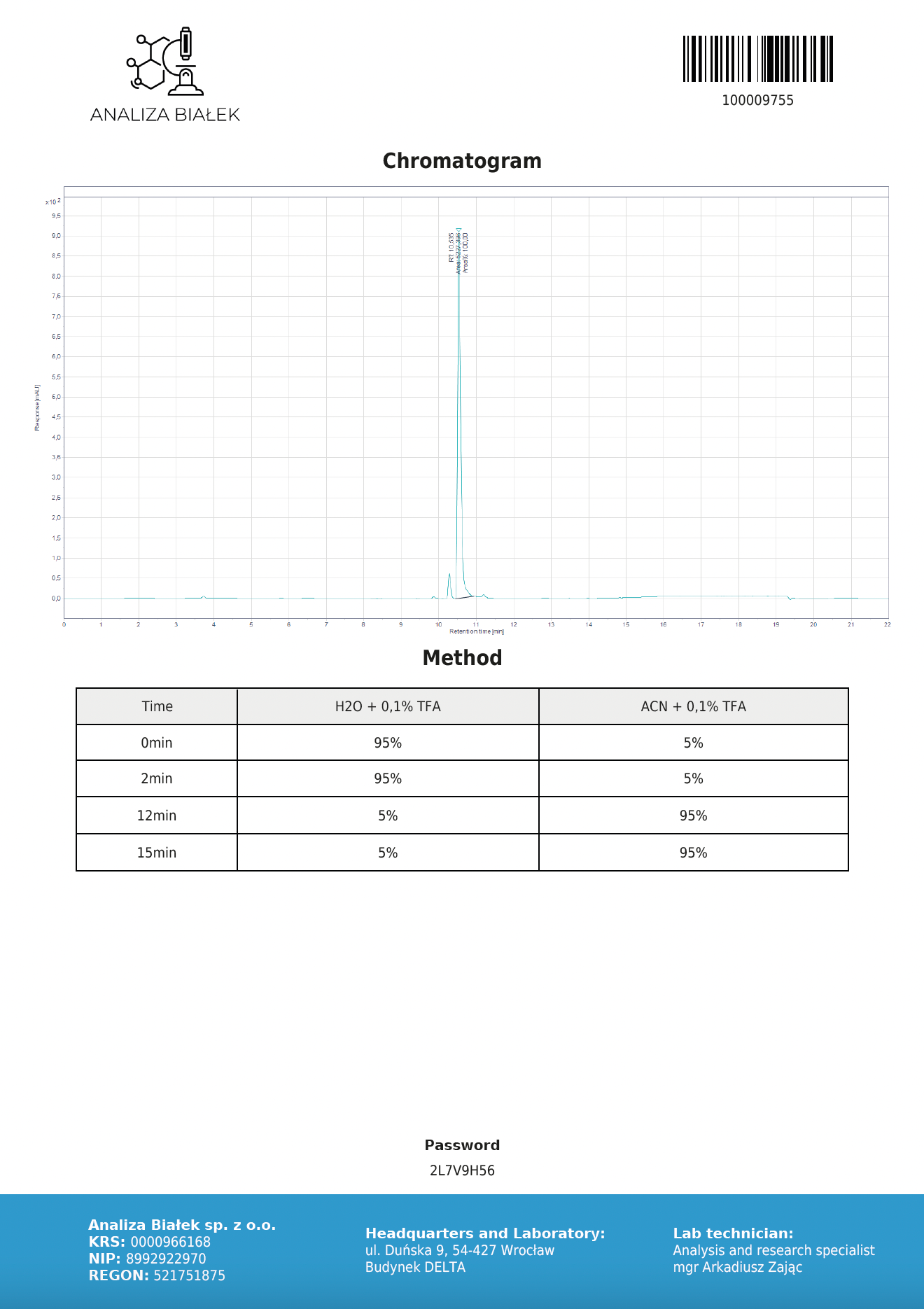 Methylene Blue 10mg