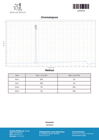 5 Amino 1 MQ
